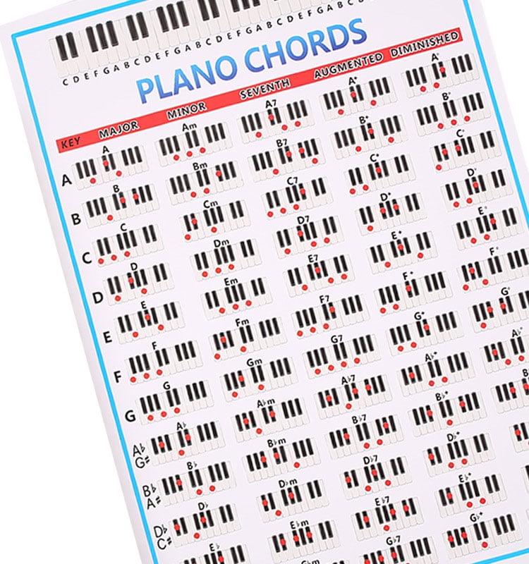 Music Theory and Transposing Guide @ The Music Stand